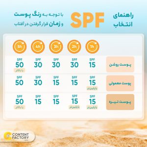 اسپری ضدآفتاب بی‌رنگ مای SPF50 مدل Smart Defense مناسب انواع پوست، حجم 100 میلی‌لیتر - تصویر 5