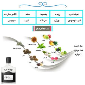 ادو پرفیوم مردانه هارلینگن مدل کرید اونتوس با رایحه خنک حجم 100 میلی لیتر - تصویر 4