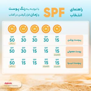 کرم ضدآفتاب و ضدلک رنگی لافارر مدل SPF40-Medium، مناسب پوست‌های چرب، حجم 40 میلی‌لیتر - تصویر 5